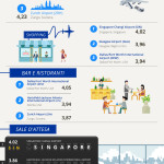 Infografica Best Airport