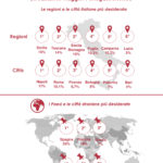 Infografica Rapporto turismo enogastronomico 02