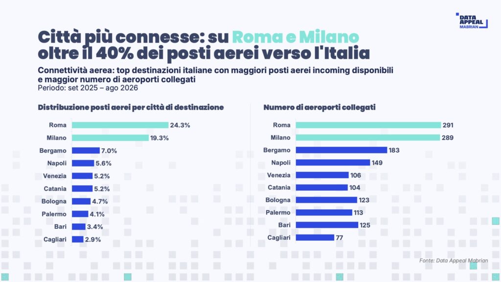 Oscar del turismo italiano 2026