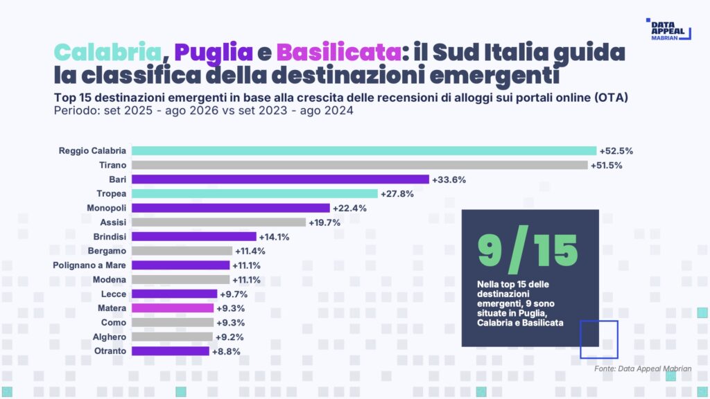 Oscar del turismo Italiano 2026